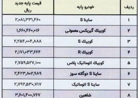 قیمت جدید محصولات سایپا ابلاغ شد