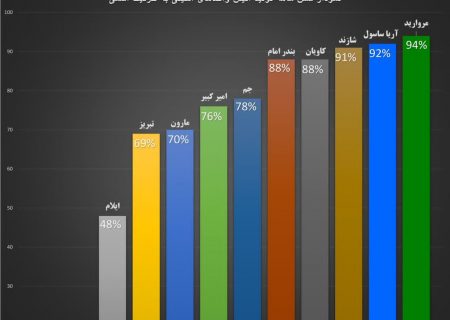 مروارید درخشان همواره بر قلّهٔ اتیلن ایران