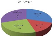 تقسیم‌بندی نفت‌های خام