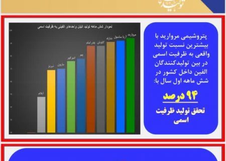 روزهای طلایی پتروشیمی مروارید