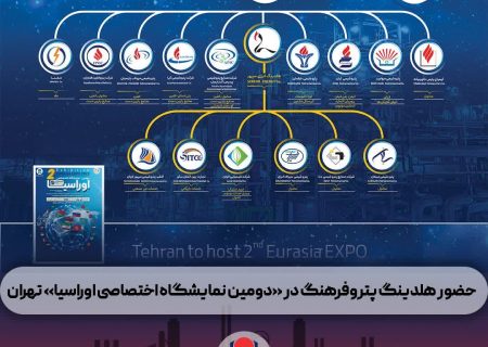 حضور هلدینگ پتروفرهنگ در «دومین نمایشگاه اختصاصی اوراسیا» تهران