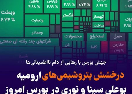 بورس ایران شاهد درخشش شاروم با آرام‌گرفتن تنش‌های خاورمیانه و بازگشت دامنه نوسان به حالت عادی، بورس امروز جهش قابل توجهی را تجربه کرد که شرکت پتروشیمی ارومیه (شاروم) از شاخص ترین آنها بود.