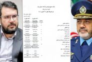 رکورد تاریخی سودآوری در «صنایع پتروشیمی کرمانشاه» شکست/ حکایت مهندس نفتی که تمام آمارها در بزرگ‌ترین اوره ساز غرب ایران را جابه‌جا کرد