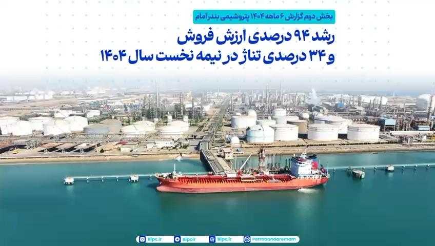 رشد ۹۴ درصدی ارزش فروش و ۳۴ درصدی تناژ پتروشیمی بندر امام در نیمه نخست سال ۱۴۰۴