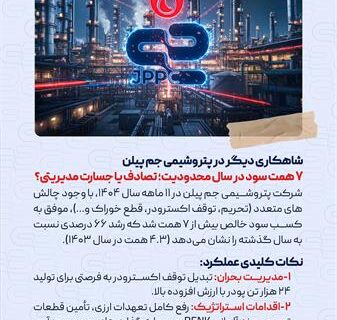 ۷ همت سود در سال محدودیت؛ تصادف یا جسارت مدیریتی؟
