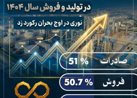 صدرنشینی غول آروماتیکی در تولید و فروش سال ۱۴۰۴