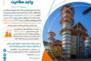 فراخوان ارزیابی و شناسایی پیمانکاران واجد صلاحیت