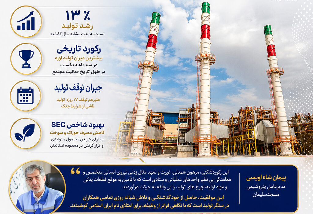 شکستن رکورد تاریخی تولید اوره در پتروشیمی مسجدسلیمان عملکرد خیره کننده در سه ماهه نخست سال 1405