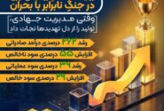 روایت حماسه پتروشیمی نوری در جنگِ نابرابر با بحران / وقتی مدیریت جهادی، تولید را از دل تهدیدها نجات داد