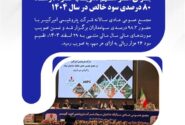 مجمع «شکبیر» سود ۲۶ هزار ریالی برای هر سهم تصویب کرد/ رشد ۸۰ درصدی سود خالص در سال ۱۴۰۴