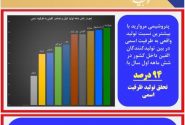 روزهای طلایی پتروشیمی مروارید