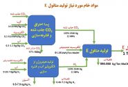 متانول که با نام متیل الکل نیز شناخته می شود، ساده ترین الکل با فرمول CH3OH است