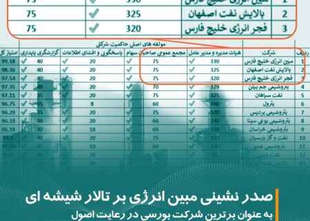 صدر نشینی مبین انرژی بر تالار شیشه ای