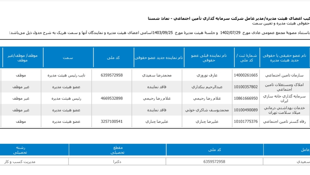 رحیمی رئیس هیأت مدیره شستا ماند