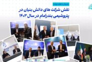 گزارش بخشی از عملکرد پتروشیمی بندر امام در زمینه حمایت از شرکت‌های دانش بنیان و خودکفایی داخلی
