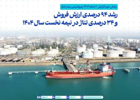 رشد ۹۴ درصدی ارزش فروش و ۳۴ درصدی تناژ پتروشیمی بندر امام در نیمه نخست سال ۱۴۰۴