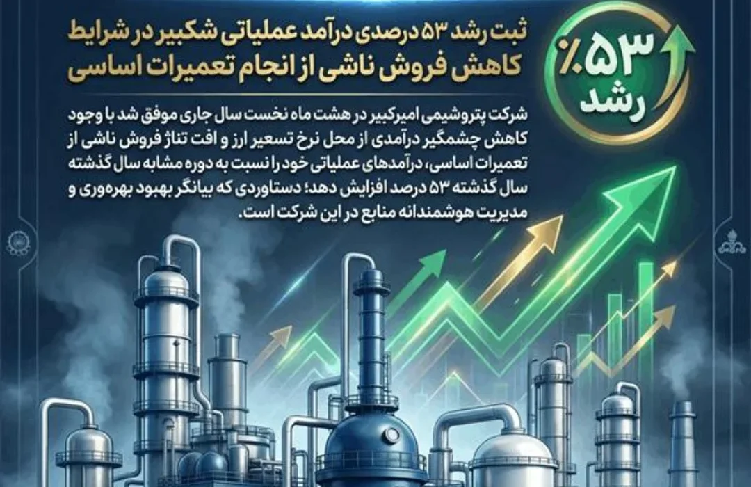 عملکرد فراتر از انتظار پتروشیمی امیرکبیر: ثبت رشد ۵۳ درصدی درآمد عملیاتی شکبیر در شرایط کاهش فروش ناشی از انجام تعمیرات اساسی