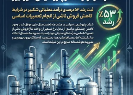 عملکرد فراتر از انتظار پتروشیمی امیرکبیر: ثبت رشد ۵۳ درصدی درآمد عملیاتی شکبیر در شرایط کاهش فروش ناشی از انجام تعمیرات اساسی