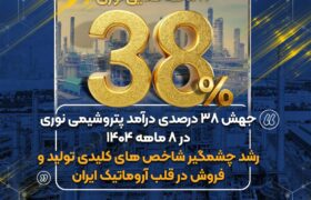جهش ۳۸ درصدی درآمد پتروشیمی نوری در ۸ ماهه ۱۴۰۴/رشد چشمگیر شاخص های کلیدی تولید و فروش در قلب آروماتیک ایران