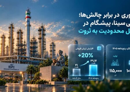 تاب‌آوری در برابر چالش‌ها؛ بوعلی‌سینا، پیشگام در تبدیل محدودیت به ثروت/ افزایش ۲۰ درصدی ارزش فروش، تولید ۱۱۵ هزار تن محصول