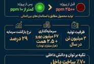 در میانه جنگ و تحریم؛ تولید گازوئیل یورو۶ برای اولین بار در کشور