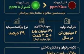 در میانه جنگ و تحریم؛ تولید گازوئیل یورو۶ برای اولین بار در کشور