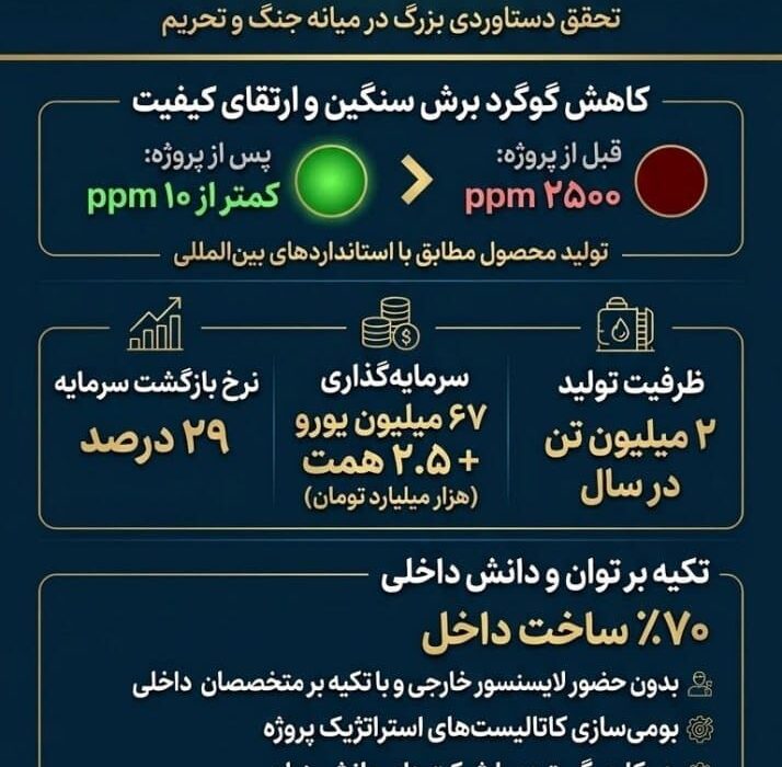 در میانه جنگ و تحریم؛ تولید گازوئیل یورو۶ برای اولین بار در کشور